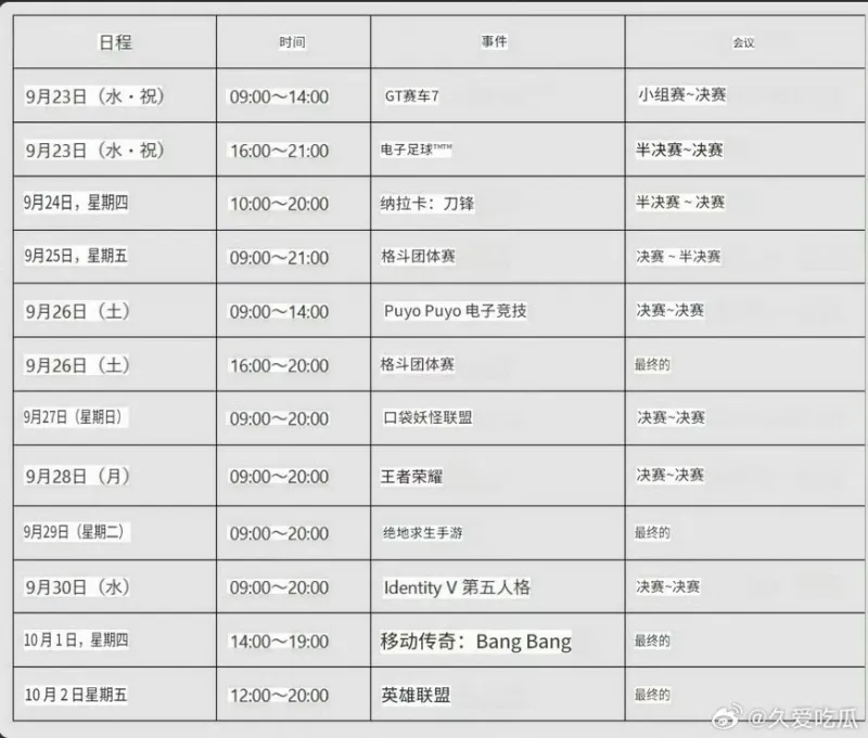 kaiyun.com-亚运会电子竞技赛程，王者是9月28日一天打完